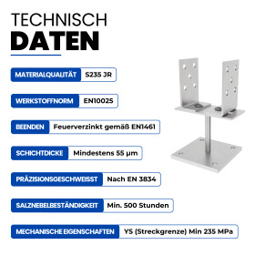 Pfostenträger Klaus zum aufdübeln 0 - 160 mm Technische Daten
